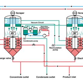 Concentrator dublu efect