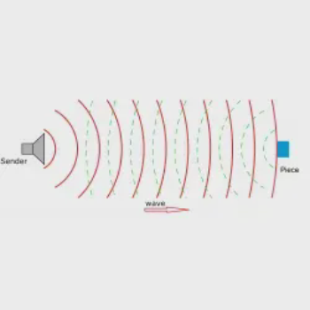 Curatare cu Ultrasunete